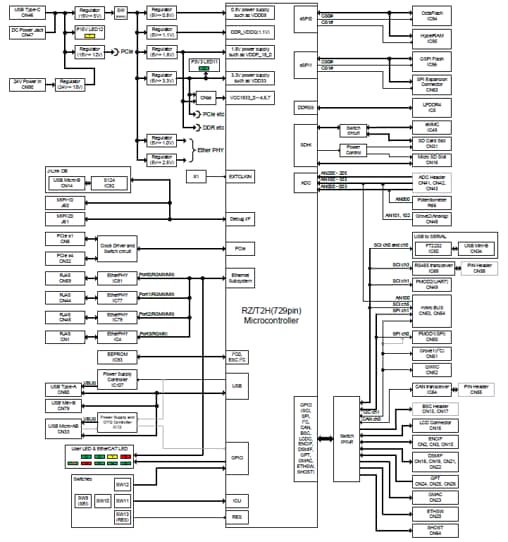 Schematic - Renesas Electronics RZ/T2H Evaluation Board