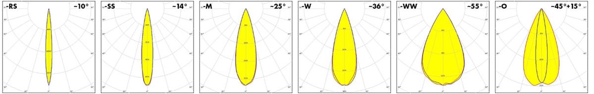 Performance Graph - Ledil LEILA-Y-SC2 Lenses