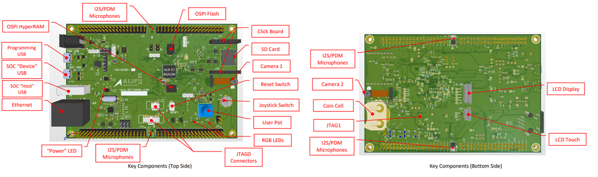 Alif Semiconductor Ensemble® DK-E7 Development Kit (DevKit)