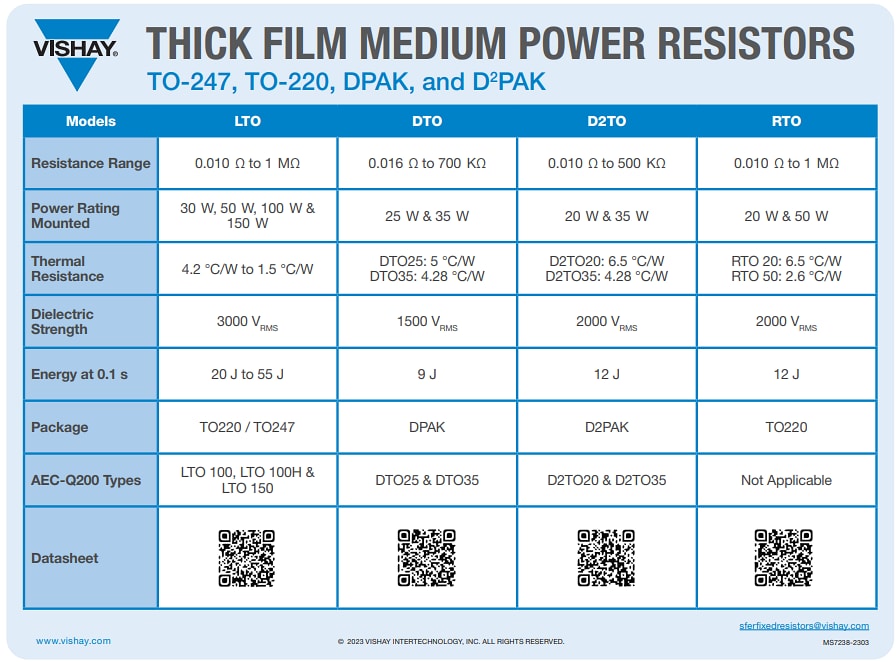 Infographic - Vishay / Sfernice D2TO35 SMD Thick-Film Power Resistors