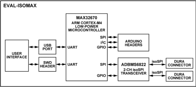 Block Diagram - Analog Devices Inc. EVAL-ISOMAX Evaluation Board & Kit