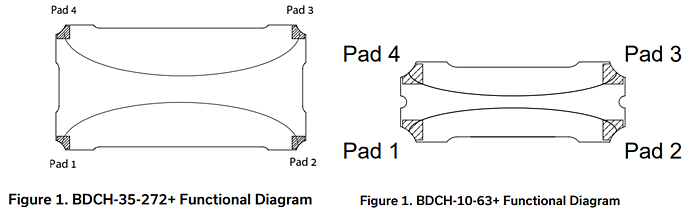 Block Diagram - Mini-Circuits BDCH Stripline SMT Bi-Directional Couplers