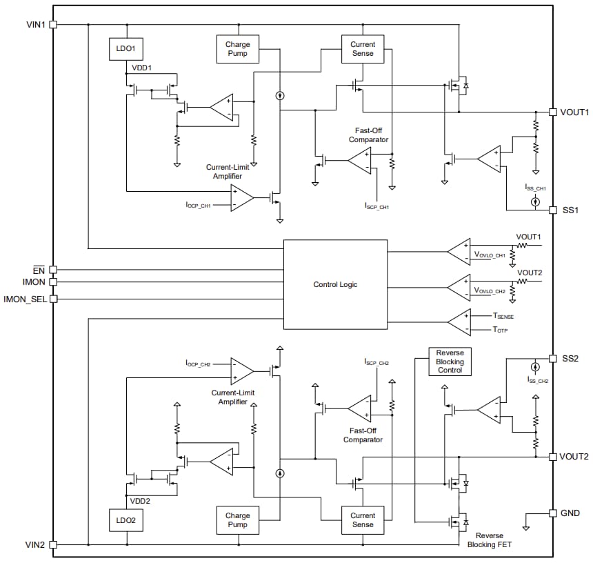Block Diagram - Monolithic Power Systems (MPS) MP5099 Dual-Channel Current-Limit Switches