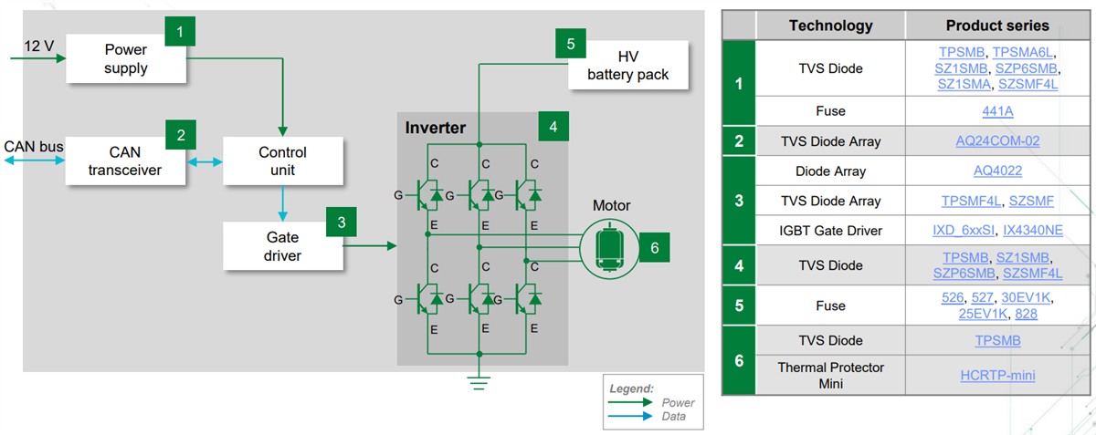 Block Diagram - Littelfuse xEV Power Train Solutions