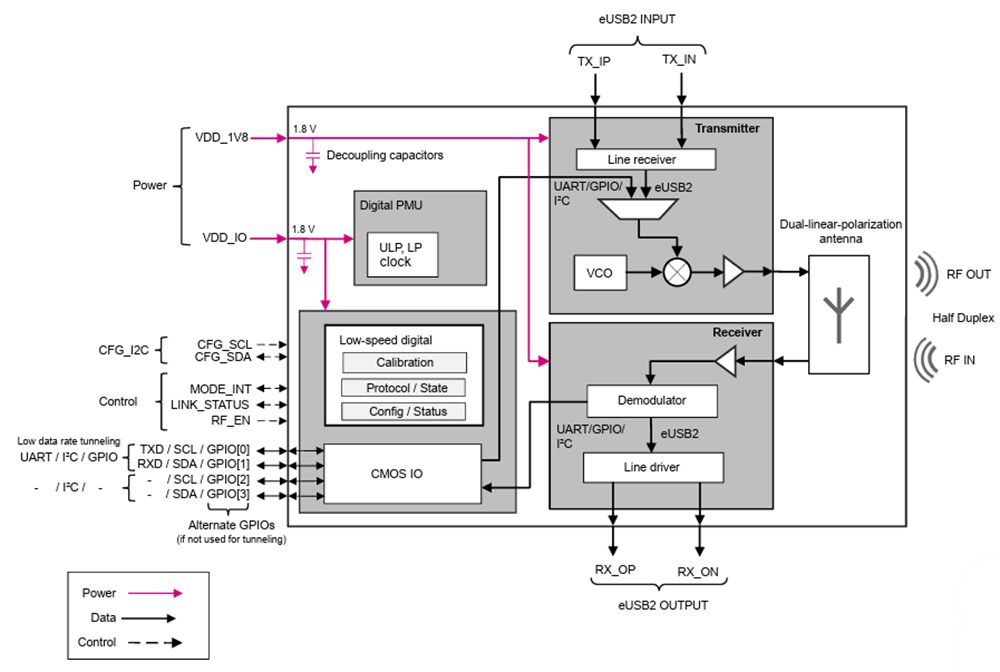 Block Diagram - STMicroelectronics ST60A3H1 V-Band Connectivity Transceivers