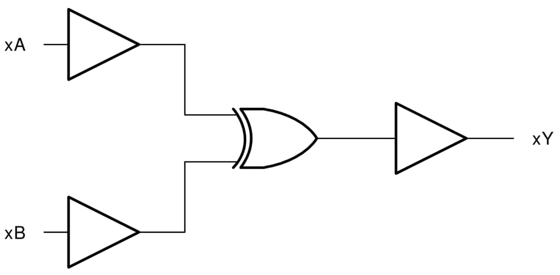 Block Diagram - Texas Instruments SN74LV4T86-EP Four-Channel Two-Input XOR Gate