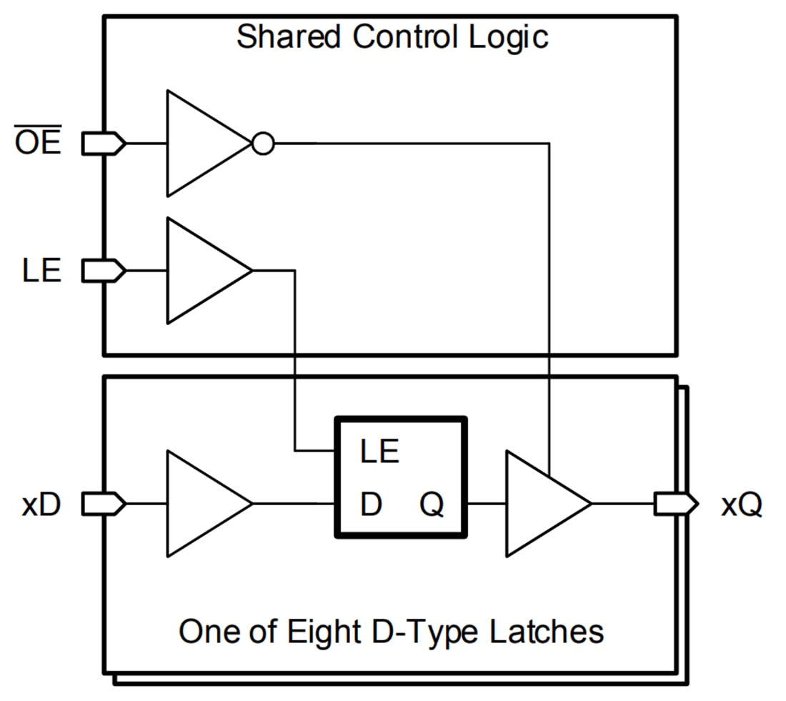 Block Diagram - Texas Instruments SN74LV8T373-EP Octal Transparent D-Type Latch