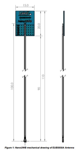 Mechanical Drawing - Ezurio NanoUWB Planar Monopole Antennas