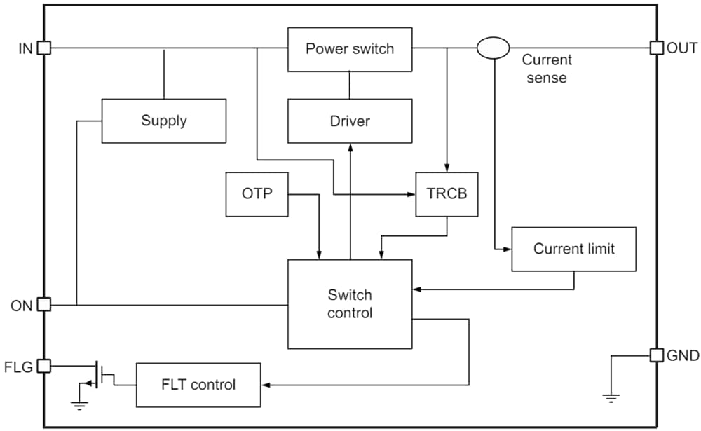 Block Diagram - Nexperia NPS4001 & NPS4069 55mΩ Load Switches