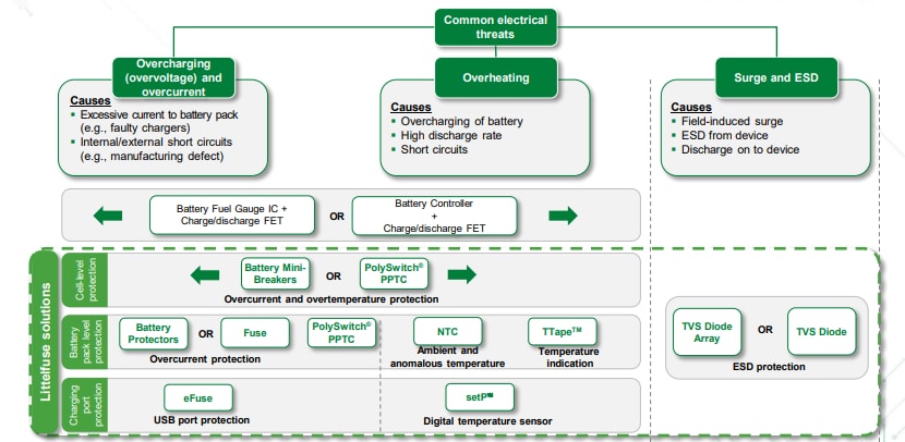 Littelfuse Lithium Battery Solutions