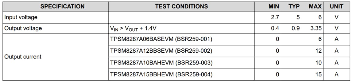 Chart - Texas Instruments TPSM8287AxxxxxEVM Evaluation Modules