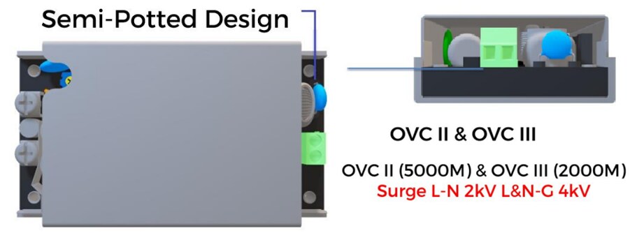 Infographic - Cincon LFM Low-Profile AC/DC Power Supplies