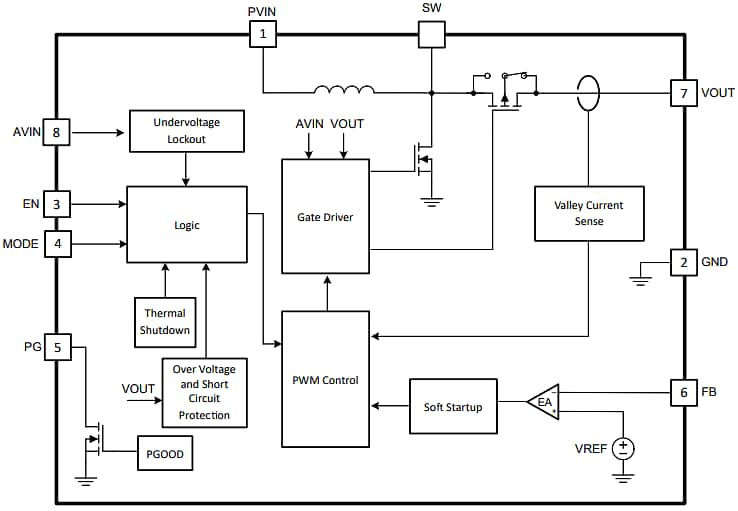 Block Diagram - Texas Instruments TPSM81033 Synchronous Boost Power Modules