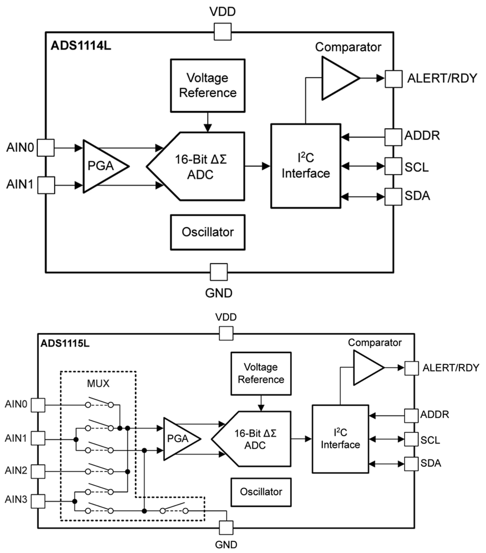 Block Diagram - Texas Instruments ADS111xL 16-Bit Delta-Sigma ADCs