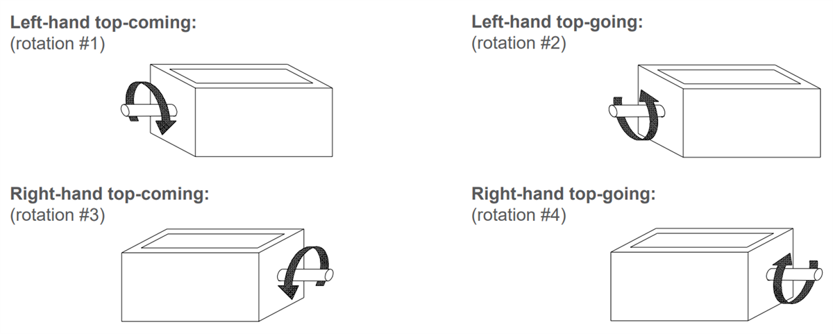 Infographic - Trumeter 22 Series Mechanical Rotary Counters