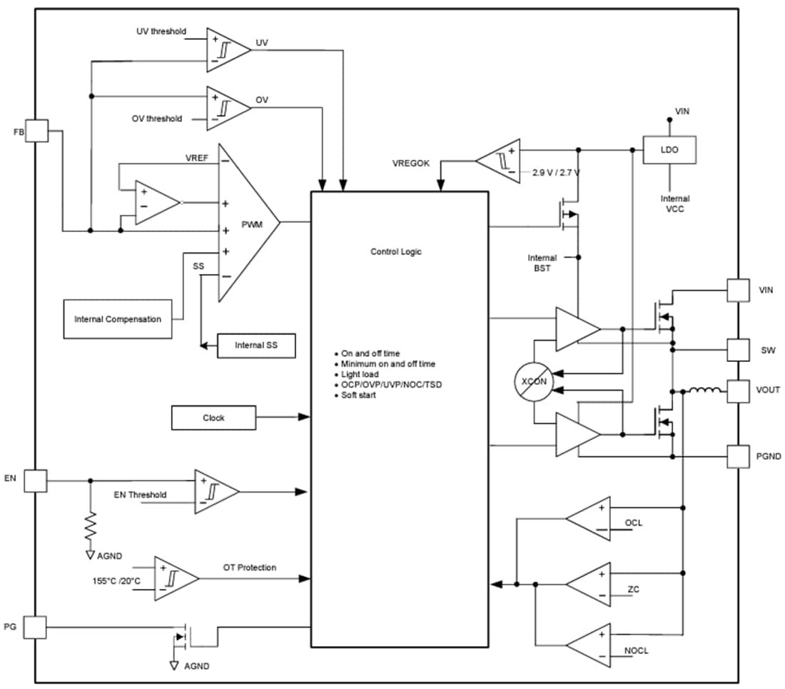 Block Diagram - Texas Instruments TPSM86125x Synchronous Buck Module