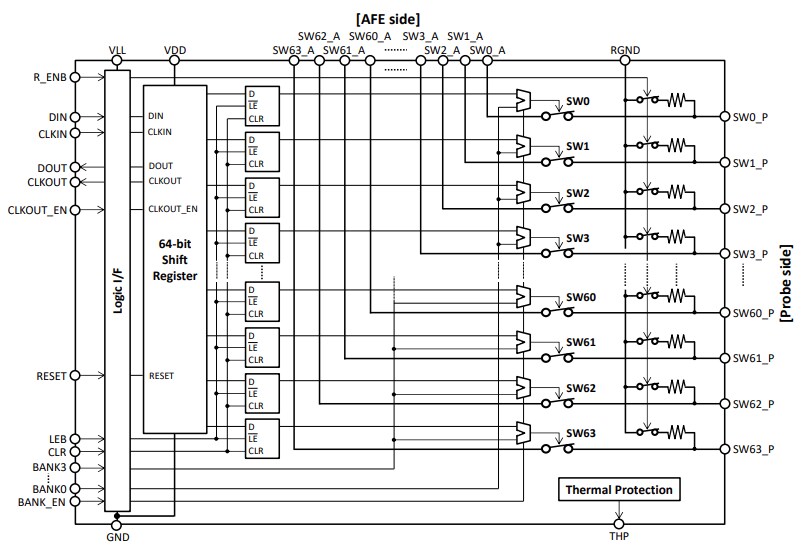Block Diagram - ABLIC S-UM65x High-Voltage Analog Switches