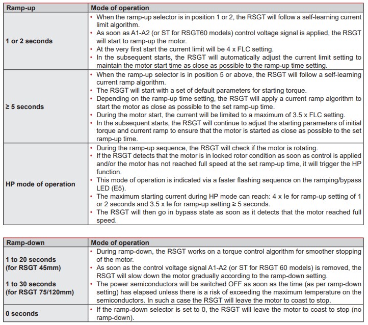 Infographic - Carlo Gavazzi RSGT Series Soft Starters