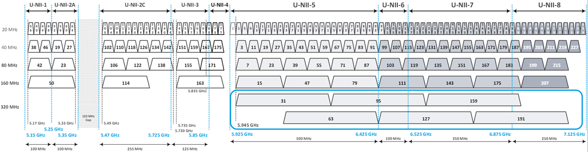 Chart - Qorvo Wi-Fi® 7 Front End Modules