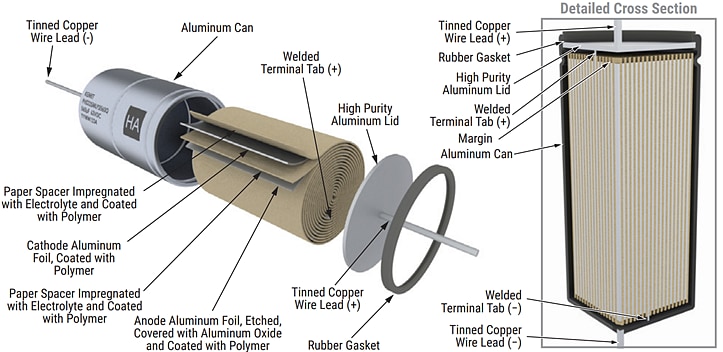 Infographic - KEMET Horizontal & Vertical Hybrid Crown SMD Capacitors