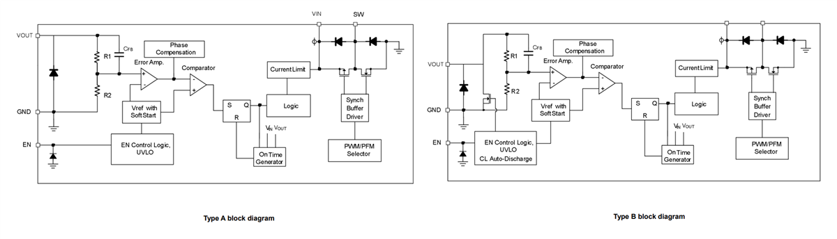 Block Diagram - DIOO Microcircuits DIO62820 Step-Down DC-DC Regulator ICs