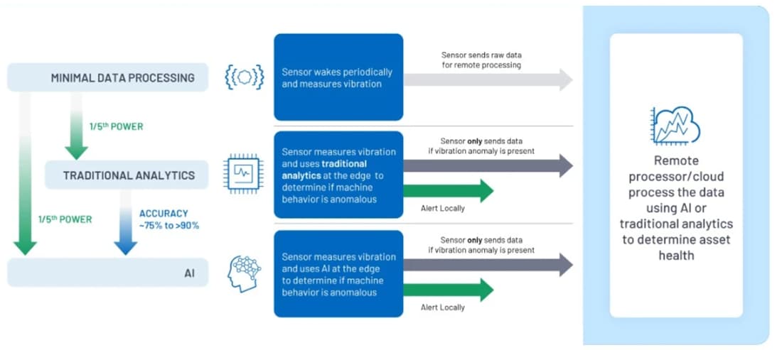 Performance Graph - Analog Devices Inc. & Telemecanique Drive Automation