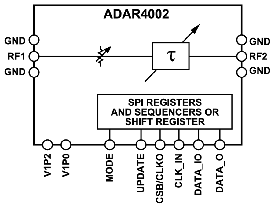 Block Diagram - Analog Devices Inc. ADAR4002 0.5GHz to 19GHz True TDU