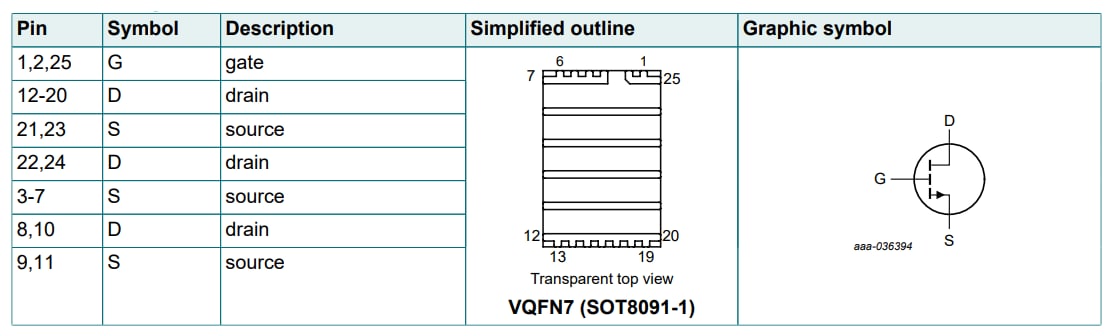 Location Circuit - Nexperia GANE7R0/GANE2R7/GANE1R8 100V GaN FETs