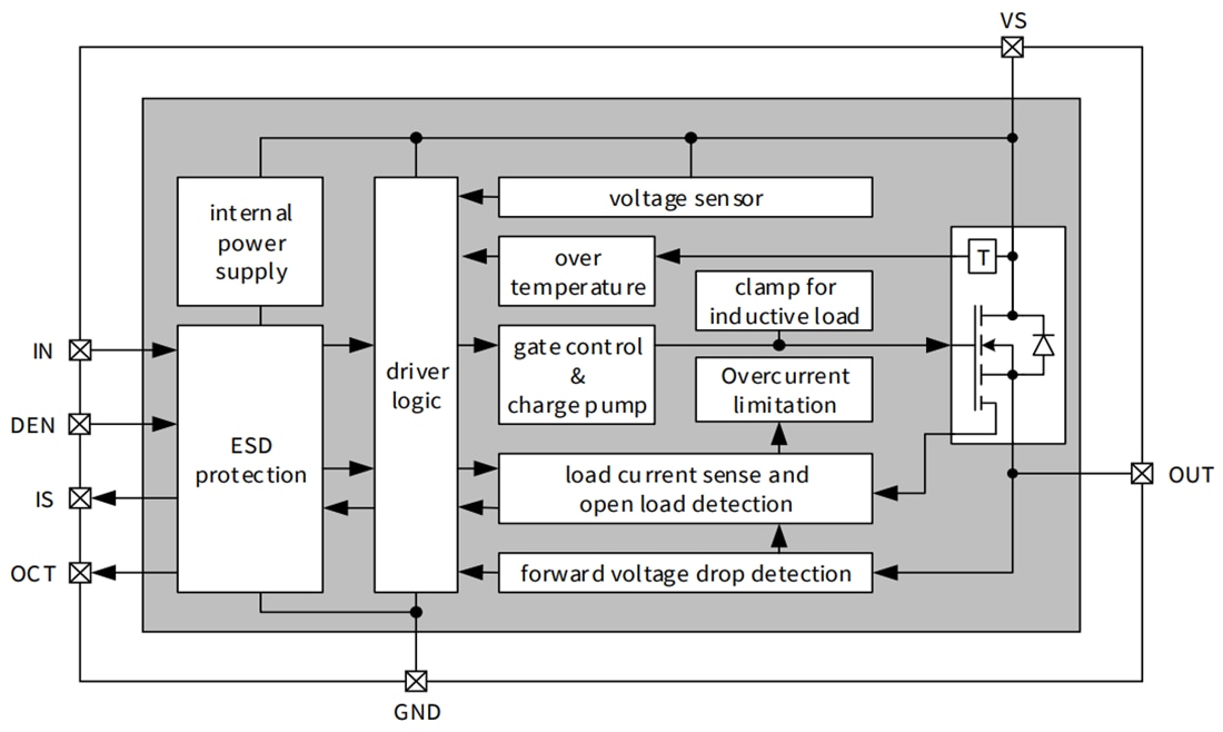 Block Diagram - Infineon Technologies PROFET™ +24V Smart High-Side Power Switches