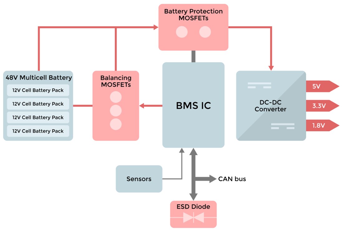Micro Commercial Components (MCC) Battery Management System (BMS)
