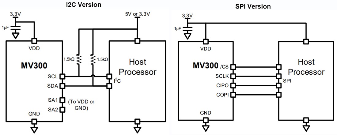Application Circuit Diagram - Monolithic Power Systems (MPS) MV300 3D Magnetic Sensor