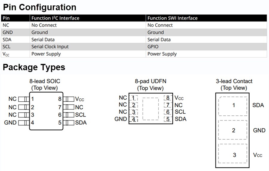 Chart - Microchip Technology ATECC608C CryptoAuthentication™ ICs