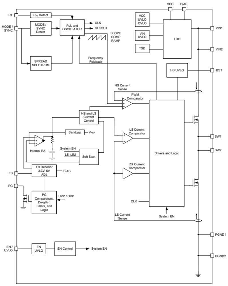 Block Diagram - Texas Instruments LM656x5/LM656x5-Q1 Synchronous Buck Converters