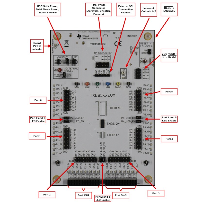 Texas Instruments TXE81xxEVM Evaluation Module