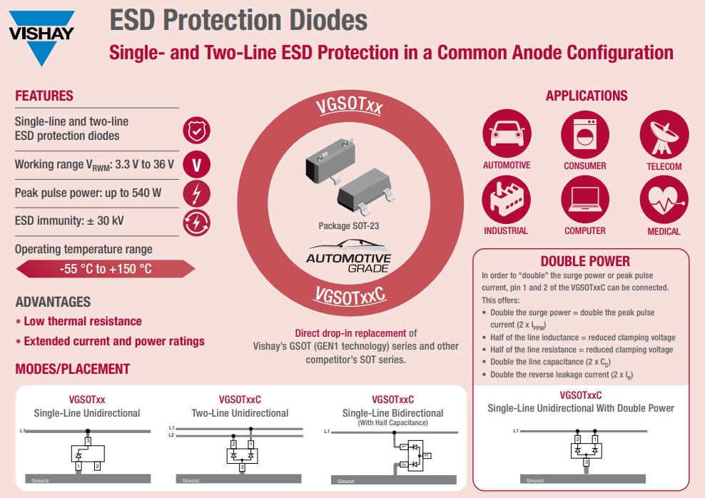Infographic - Vishay Semiconductors VGSOT ESD Protection Diodes