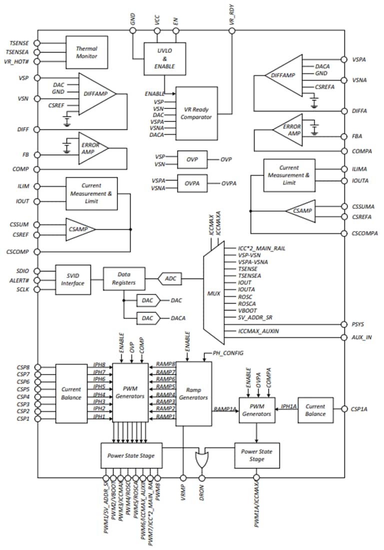 Block Diagram - onsemi NCP81535 Eight + One Phase Output Controller