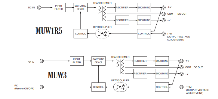 Block Diagram - Cosel MU 1.5W to 10W Isolated DC-DC Converters