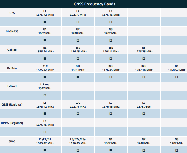 Taoglas HP2356.A Inception Multi-Band GNSS Patch Antenna