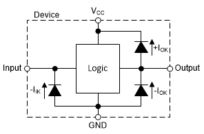 Texas Instruments SN74AHCT374/SN74AHCT374-Q1 Octal D-Type Flip-Flops