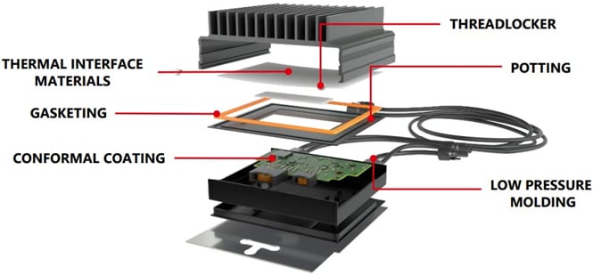 Infographic - Loctite Green Energy