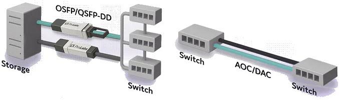 Block Diagram - Amphenol ProLabs AI Solutions