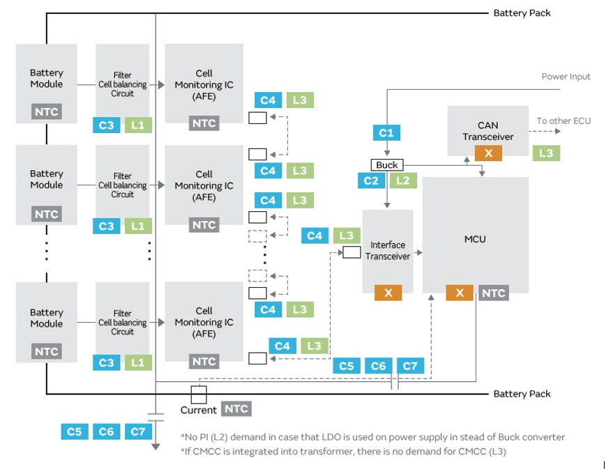 Block Diagram - Murata Electronics EV Battery Management System Components
