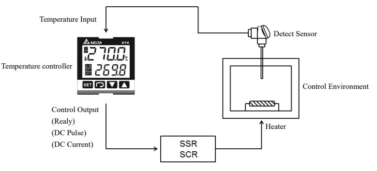 Delta Electronics DTK Temperature Controllers