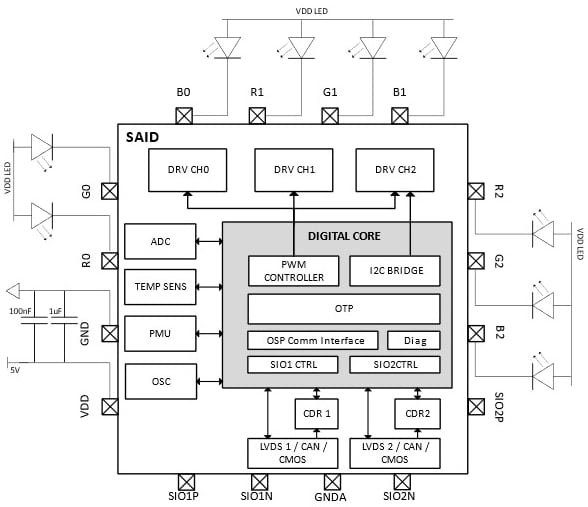 Block Diagram - ams OSRAM AS1163 & AS1163B Automotive LED Driver ICs