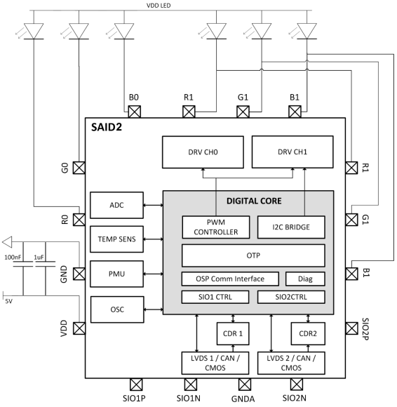 Block Diagram - ams OSRAM AS1163 & AS1163B Automotive LED Driver ICs