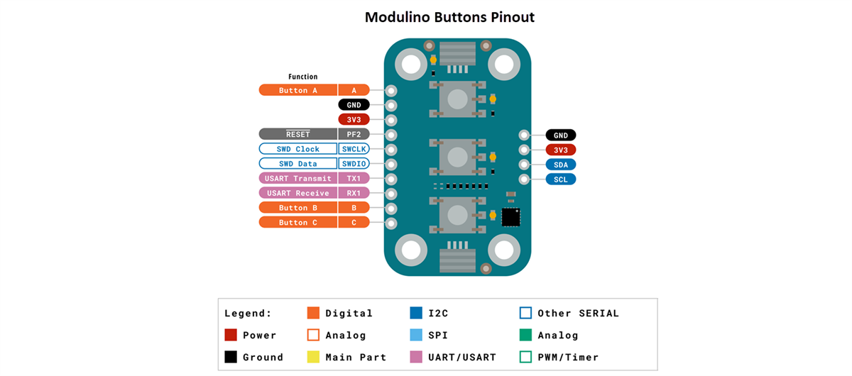 Arduino Modulino® Family