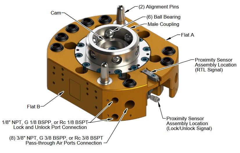Block Diagram - ATI Industrial Automation QC-110 Robotic Tool Changers