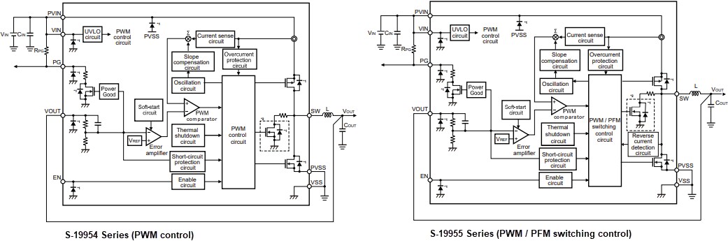 Block Diagram - ABLIC S-19954/19955 Step-Down Switching Regulator ICs