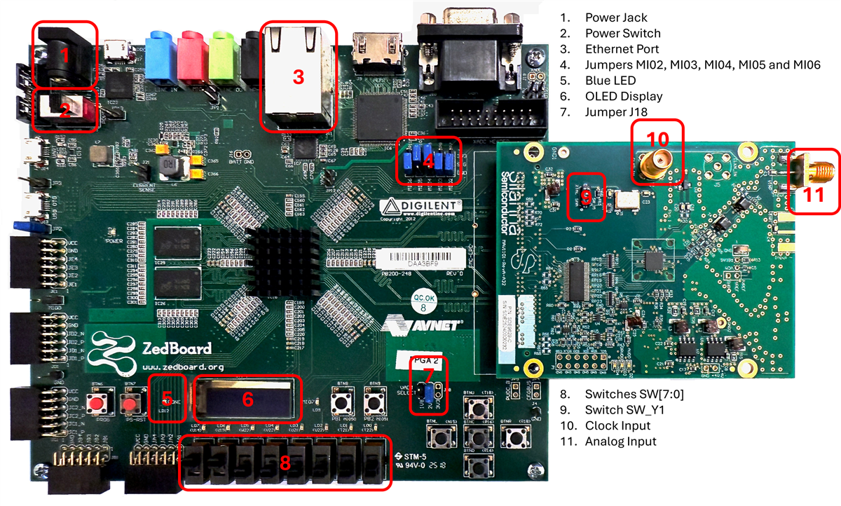 Silanna Plural™ Evaluation Kits