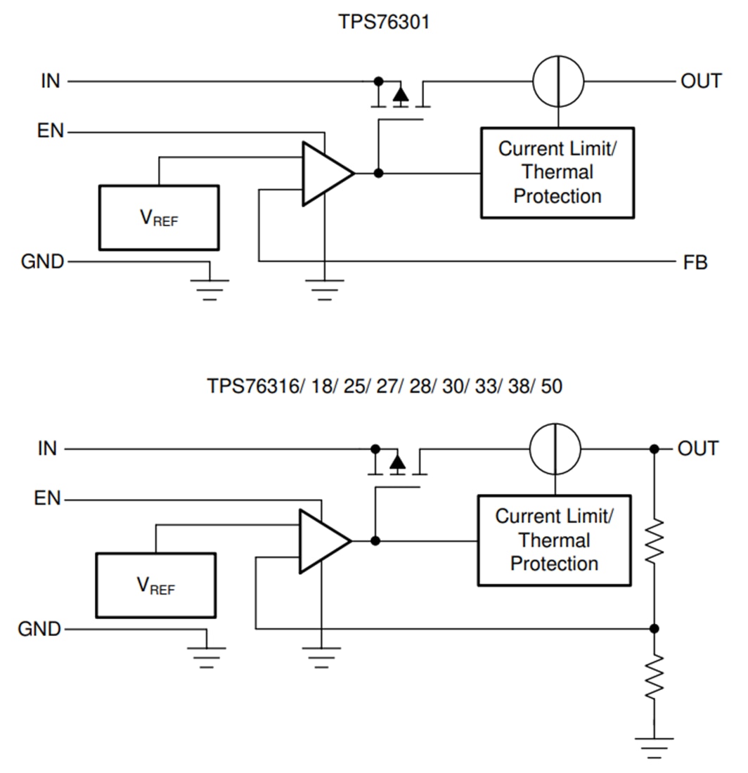 Block Diagram - Texas Instruments TPS763/TPS763-Q1 LDO Voltage Regulators